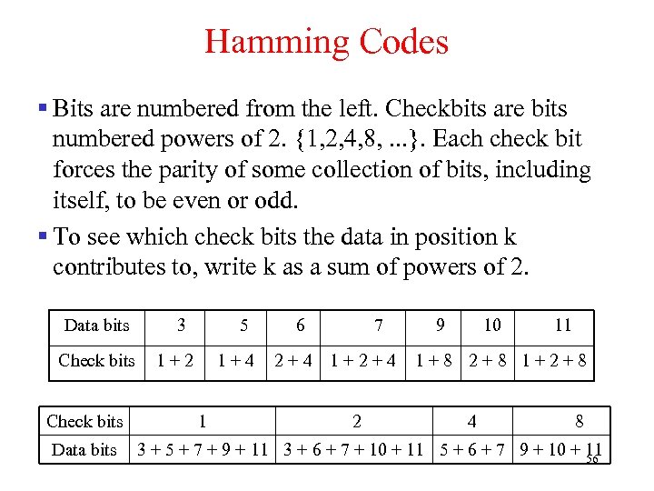 Hamming Codes § Bits are numbered from the left. Checkbits are bits numbered powers