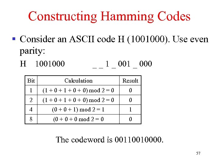 Constructing Hamming Codes § Consider an ASCII code H (1001000). Use even parity: H