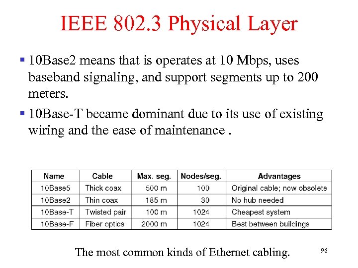 IEEE 802. 3 Physical Layer § 10 Base 2 means that is operates at