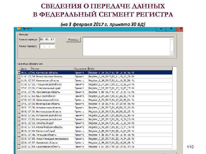 СВЕДЕНИЯ О ПЕРЕДАЧЕ ДАННЫХ В ФЕДЕРАЛЬНЫЙ СЕГМЕНТ РЕГИСТРА (на 3 февраля 2017 г. принято