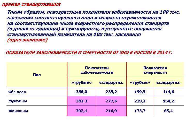 прямая стандартизация Таким образом, повозрастные показатели заболеваемости на 100 тыс. населения соответствующего пола и