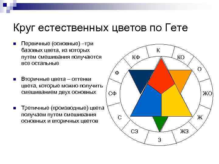 Классификация цвета