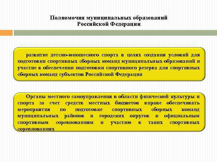 Полномочия муниципальных образований Российской Федерации развитие детско-юношеского спорта в целях создания условий для подготовки