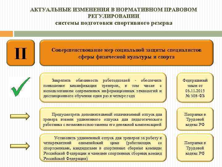 АКТУАЛЬНЫЕ ИЗМЕНЕНИЯ В НОРМАТИВНОМ ПРАВОВОМ РЕГУЛИРОВАНИИ системы подготовки спортивного резерва II Совершенствование мер социальной