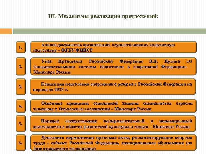 III. Механизмы реализации предложений: 1. Анализ документов организаций, осуществляющих спортивную подготовку – ФГБУ ФЦПСР