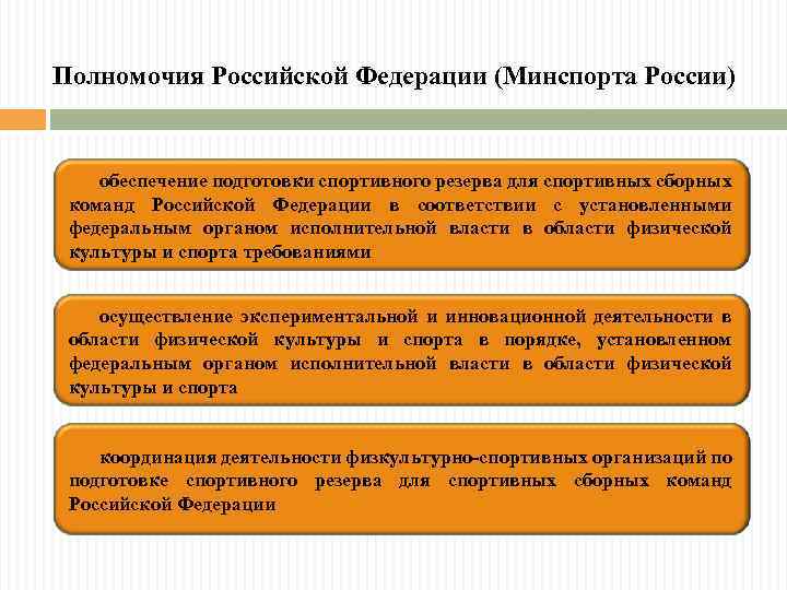 Полномочия Российской Федерации (Минспорта России) обеспечение подготовки спортивного резерва для спортивных сборных команд Российской