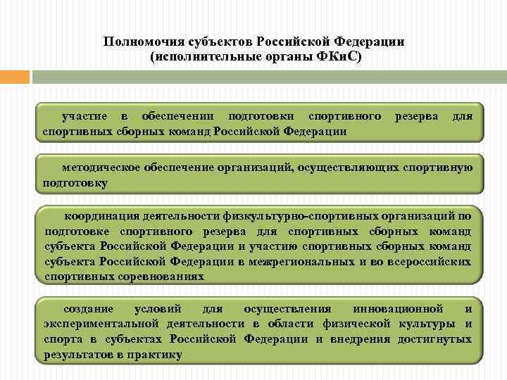 Полномочия субъектов Российской Федерации (исполнительные органы ФКи. С) участие в обеспечении подготовки спортивного резерва