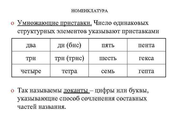 НОМЕНКЛАТУРА o Умножающие приставки. Число одинаковых структурных элементов указывают приставками два ди (бис) пять