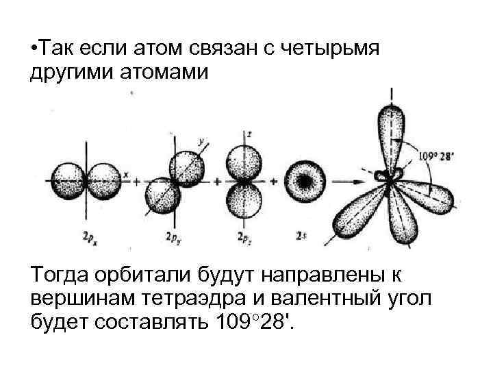 Метод валентных связей презентация