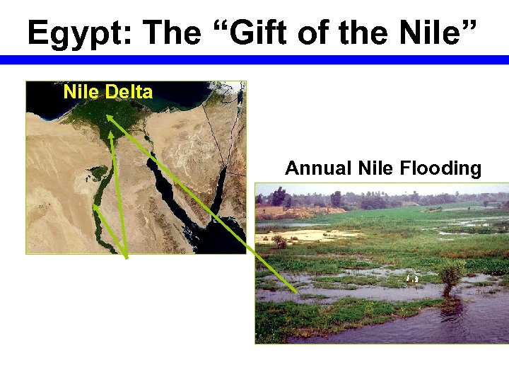 Egypt: The “Gift of the Nile” Nile Delta Annual Nile Flooding 