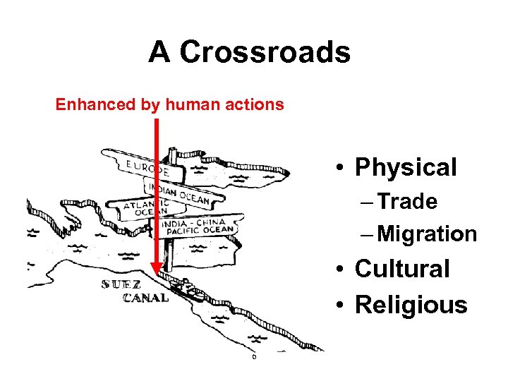 A Crossroads Enhanced by human actions • Physical – Trade – Migration • Cultural