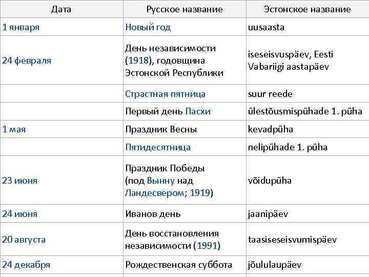 Дата Русское название Эстонское название 1 января Новый год uusaasta 24 февраля День независимости