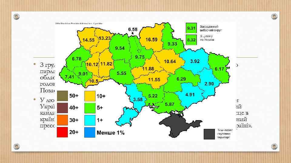 Політична діяльність • З грудня 2012 — народний депутат України VII скликання, пройшов до