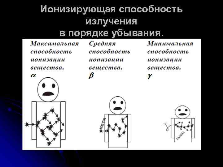 Какой характеризует ионизирующее излучение