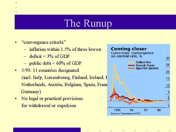 The Runup • “convergence criteria” – inflation within 1. 5% of three lowest –