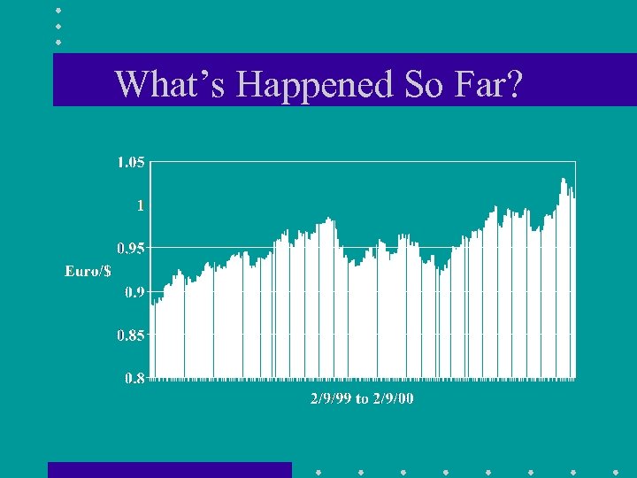 What’s Happened So Far? 