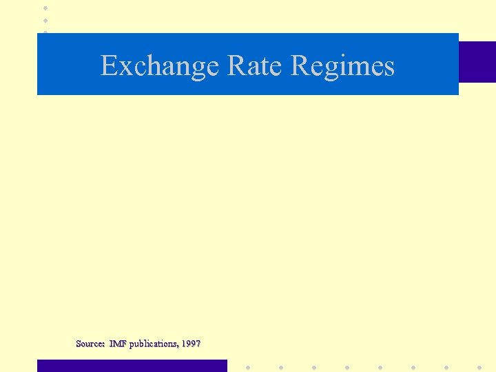 Exchange Rate Regimes Source: IMF publications, 1997 