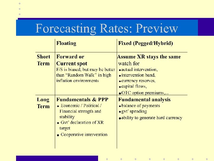 Forecasting Rates: Preview 