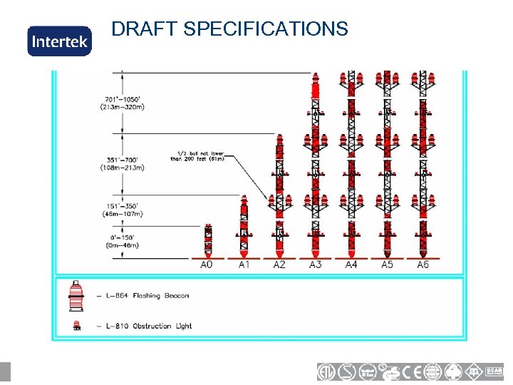 DRAFT SPECIFICATIONS 