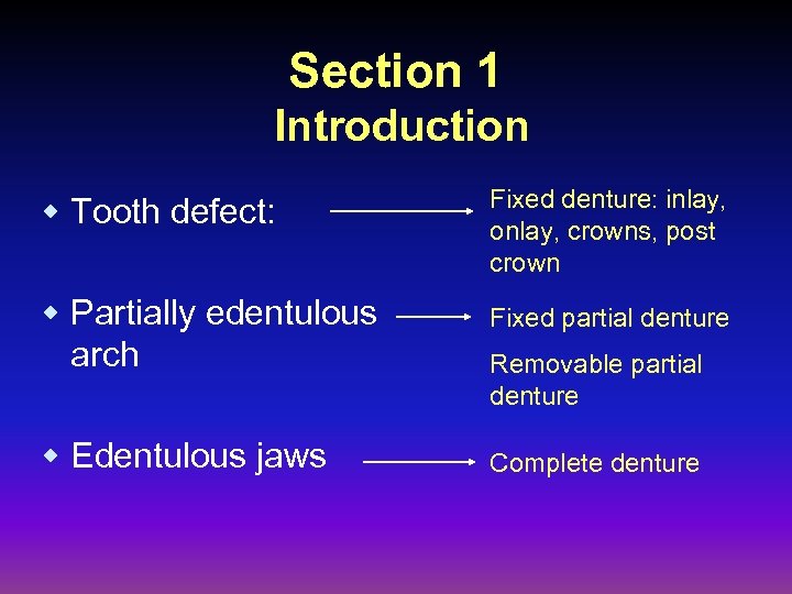 Section 1 Introduction w Tooth defect: Fixed denture: inlay, onlay, crowns, post crown w