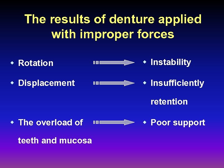 The results of denture applied with improper forces w Rotation w Instability w Displacement