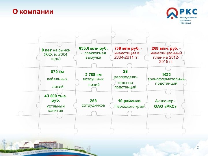 О компании 8 лет на рынке ЖКХ (с 2004 года) 870 км кабельных линий