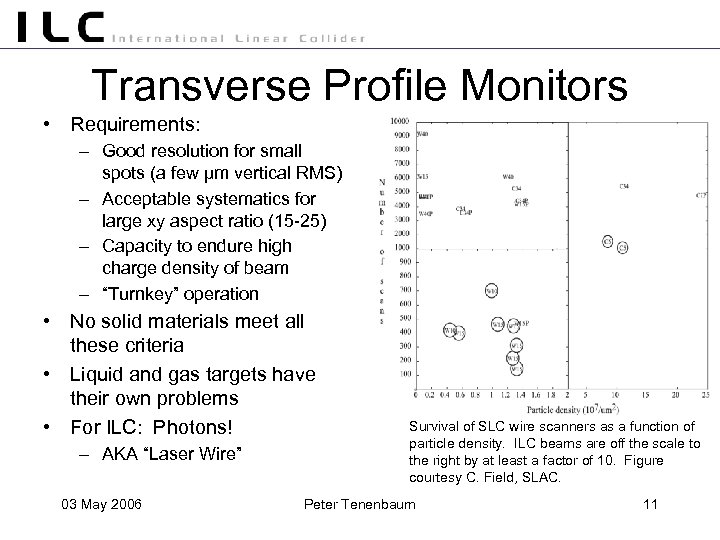 Transverse Profile Monitors • Requirements: – Good resolution for small spots (a few μm