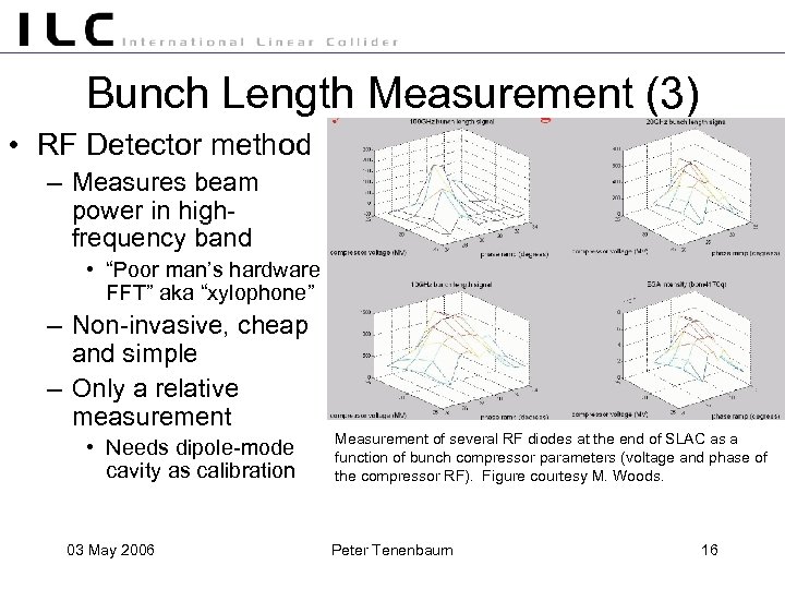 Bunch Length Measurement (3) • RF Detector method – Measures beam power in highfrequency