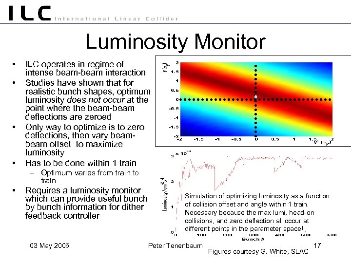 Luminosity Monitor • • ILC operates in regime of intense beam-beam interaction Studies have