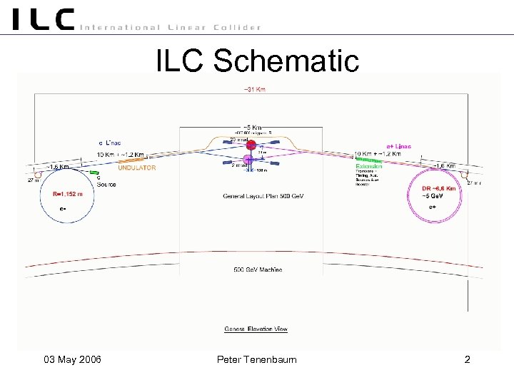 ILC Schematic 03 May 2006 Peter Tenenbaum 2 