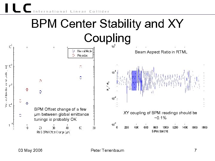 BPM Center Stability and XY Coupling Beam Aspect Ratio in RTML BPM Offset change