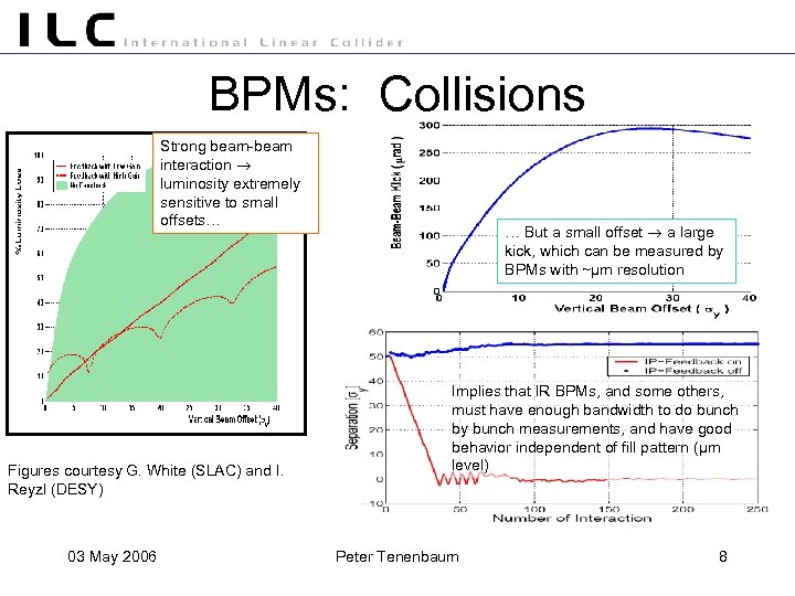 BPMs: Collisions Strong beam-beam interaction luminosity extremely sensitive to small offsets… Figures courtesy G.