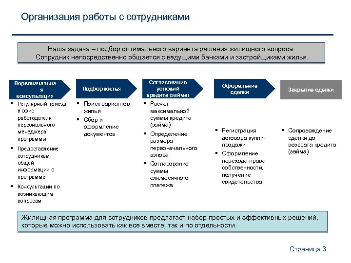 Оптимальный вариант решения