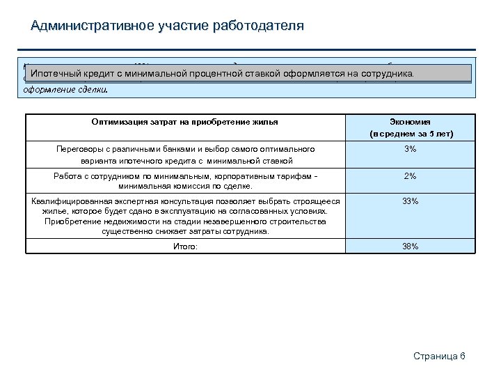 Административное участие работодателя Компенсация переплаты 40% по ипотечному кредиту осуществляется за счет приобретения жилья