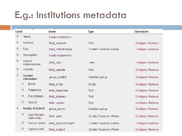 E. g. : Institutions metadata 