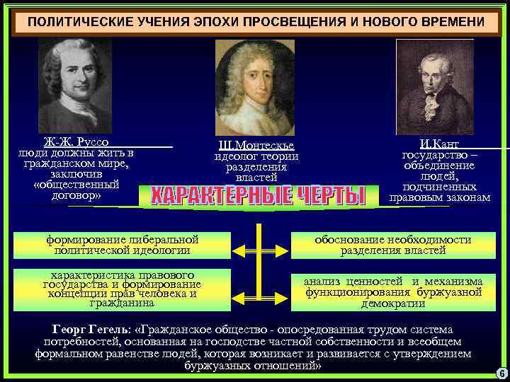 Кант и идея всеобщей истории во всемирно гражданском плане