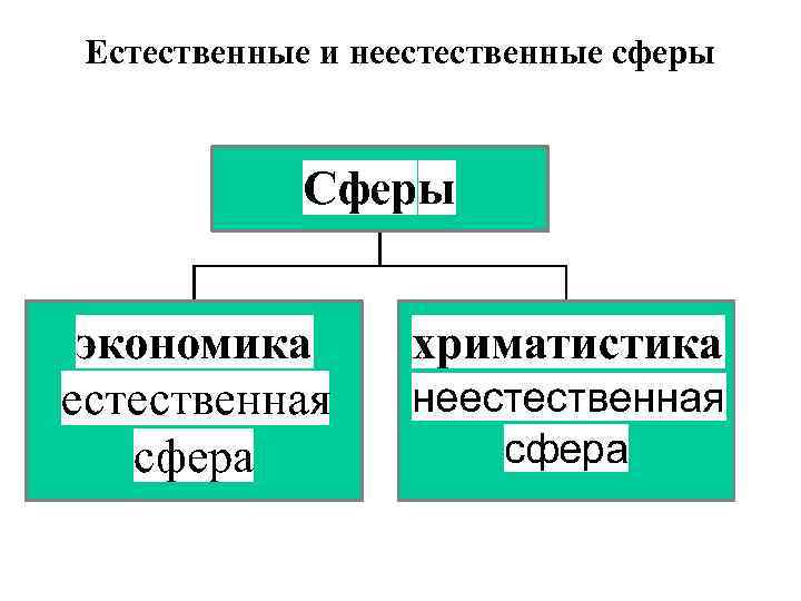 Естественные и неестественные сферы 