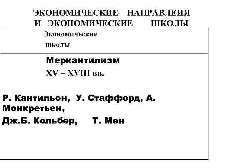 ЭКОНОМИЧЕСКИЕ НАПРАВЛЕИЯ И ЭКОНОМИЧЕСКИЕ ШКОЛЫ Экономические школы Меркантилизм XV – XVIII вв. Р. Кантильон,