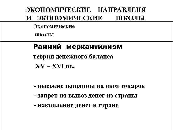 ЭКОНОМИЧЕСКИЕ НАПРАВЛЕИЯ И ЭКОНОМИЧЕСКИЕ ШКОЛЫ Экономические школы Ранний меркантилизм теория денежного баланса XV –