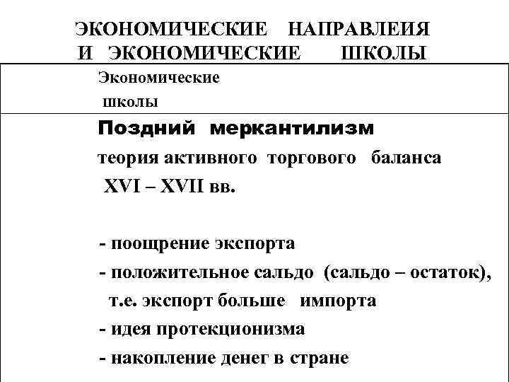 ЭКОНОМИЧЕСКИЕ НАПРАВЛЕИЯ И ЭКОНОМИЧЕСКИЕ ШКОЛЫ Экономические школы Поздний меркантилизм теория активного торгового баланса XVI