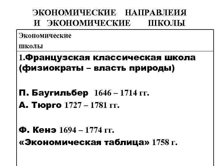 ЭКОНОМИЧЕСКИЕ НАПРАВЛЕИЯ И ЭКОНОМИЧЕСКИЕ ШКОЛЫ Экономические школы 1. Французская классическая школа (физиократы – власть