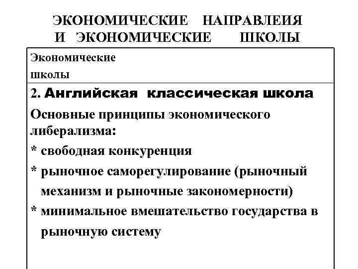 ЭКОНОМИЧЕСКИЕ НАПРАВЛЕИЯ И ЭКОНОМИЧЕСКИЕ ШКОЛЫ Экономические школы 2. Английская классическая школа Основные принципы экономического