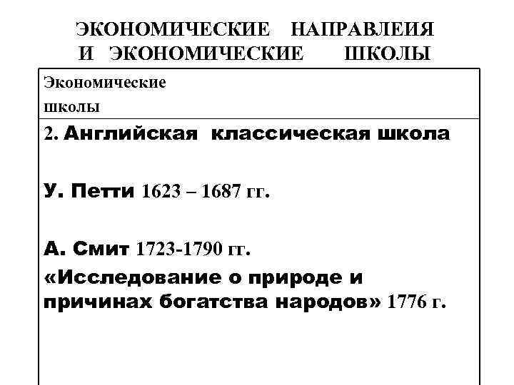 ЭКОНОМИЧЕСКИЕ НАПРАВЛЕИЯ И ЭКОНОМИЧЕСКИЕ ШКОЛЫ Экономические школы 2. Английская классическая школа У. Петти 1623