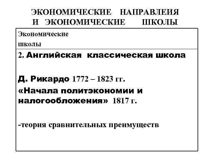 ЭКОНОМИЧЕСКИЕ НАПРАВЛЕИЯ И ЭКОНОМИЧЕСКИЕ ШКОЛЫ Экономические школы 2. Английская классическая школа Д. Рикардо 1772