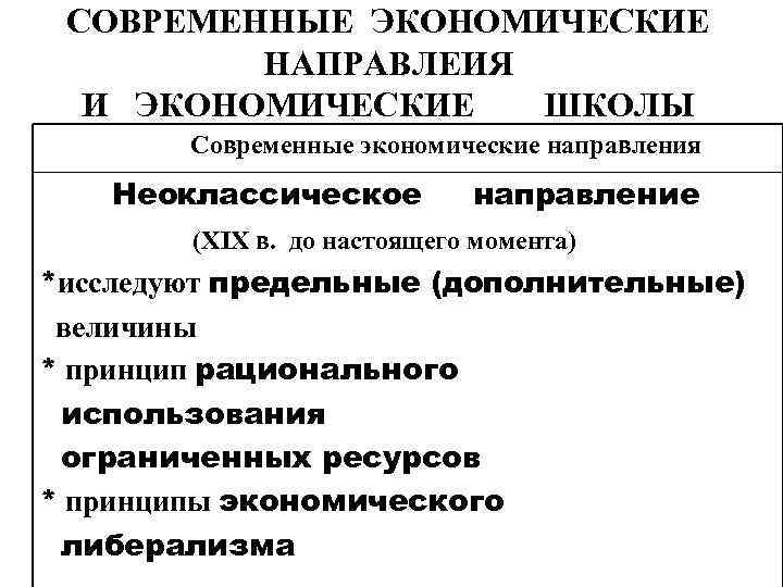 СОВРЕМЕННЫЕ ЭКОНОМИЧЕСКИЕ НАПРАВЛЕИЯ И ЭКОНОМИЧЕСКИЕ ШКОЛЫ Современные экономические направления Неоклассическое направление (XIX в. до