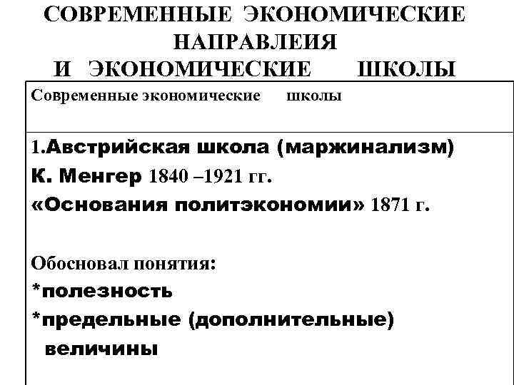 СОВРЕМЕННЫЕ ЭКОНОМИЧЕСКИЕ НАПРАВЛЕИЯ И ЭКОНОМИЧЕСКИЕ ШКОЛЫ Современные экономические школы 1. Австрийская школа (маржинализм) К.