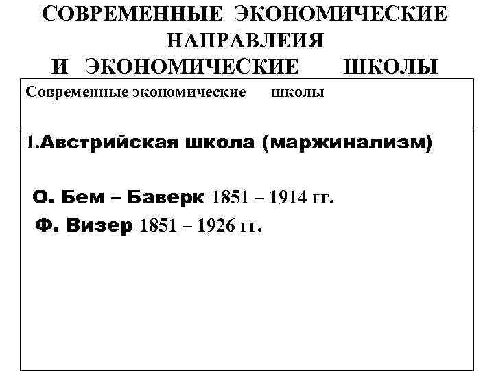 СОВРЕМЕННЫЕ ЭКОНОМИЧЕСКИЕ НАПРАВЛЕИЯ И ЭКОНОМИЧЕСКИЕ ШКОЛЫ Современные экономические школы 1. Австрийская школа (маржинализм) О.