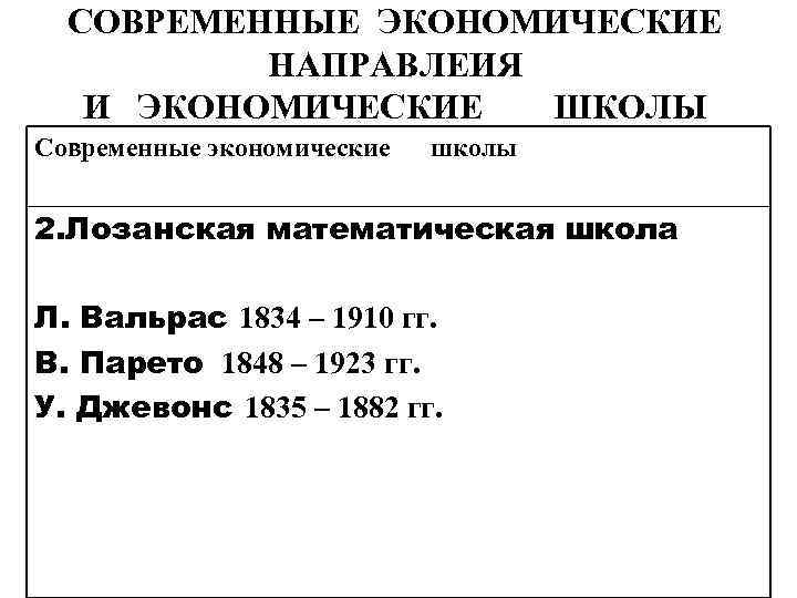 СОВРЕМЕННЫЕ ЭКОНОМИЧЕСКИЕ НАПРАВЛЕИЯ И ЭКОНОМИЧЕСКИЕ ШКОЛЫ Современные экономические школы 2. Лозанская математическая школа Л.