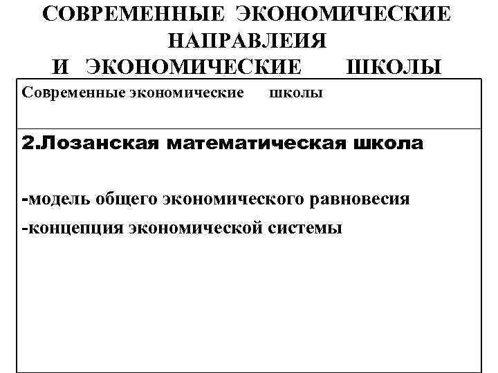 СОВРЕМЕННЫЕ ЭКОНОМИЧЕСКИЕ НАПРАВЛЕИЯ И ЭКОНОМИЧЕСКИЕ ШКОЛЫ Современные экономические школы 2. Лозанская математическая школа -модель