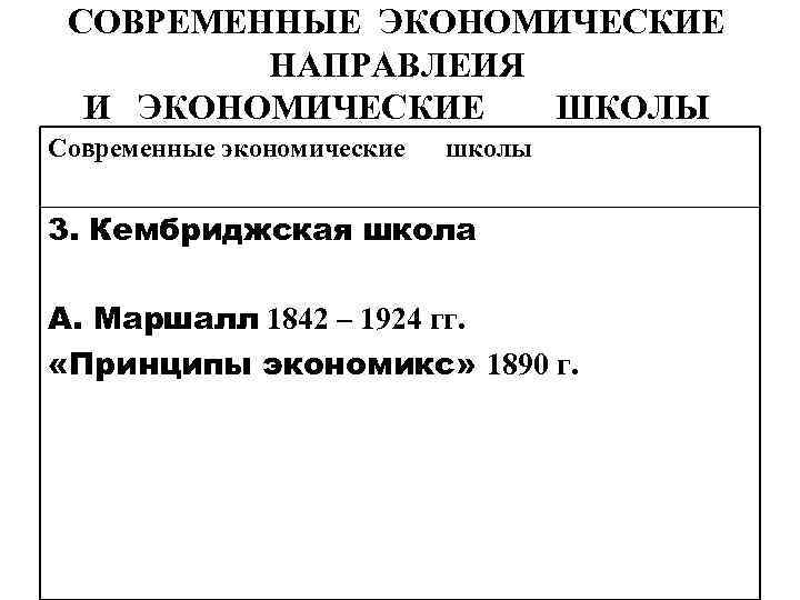 СОВРЕМЕННЫЕ ЭКОНОМИЧЕСКИЕ НАПРАВЛЕИЯ И ЭКОНОМИЧЕСКИЕ ШКОЛЫ Современные экономические школы 3. Кембриджская школа А. Маршалл